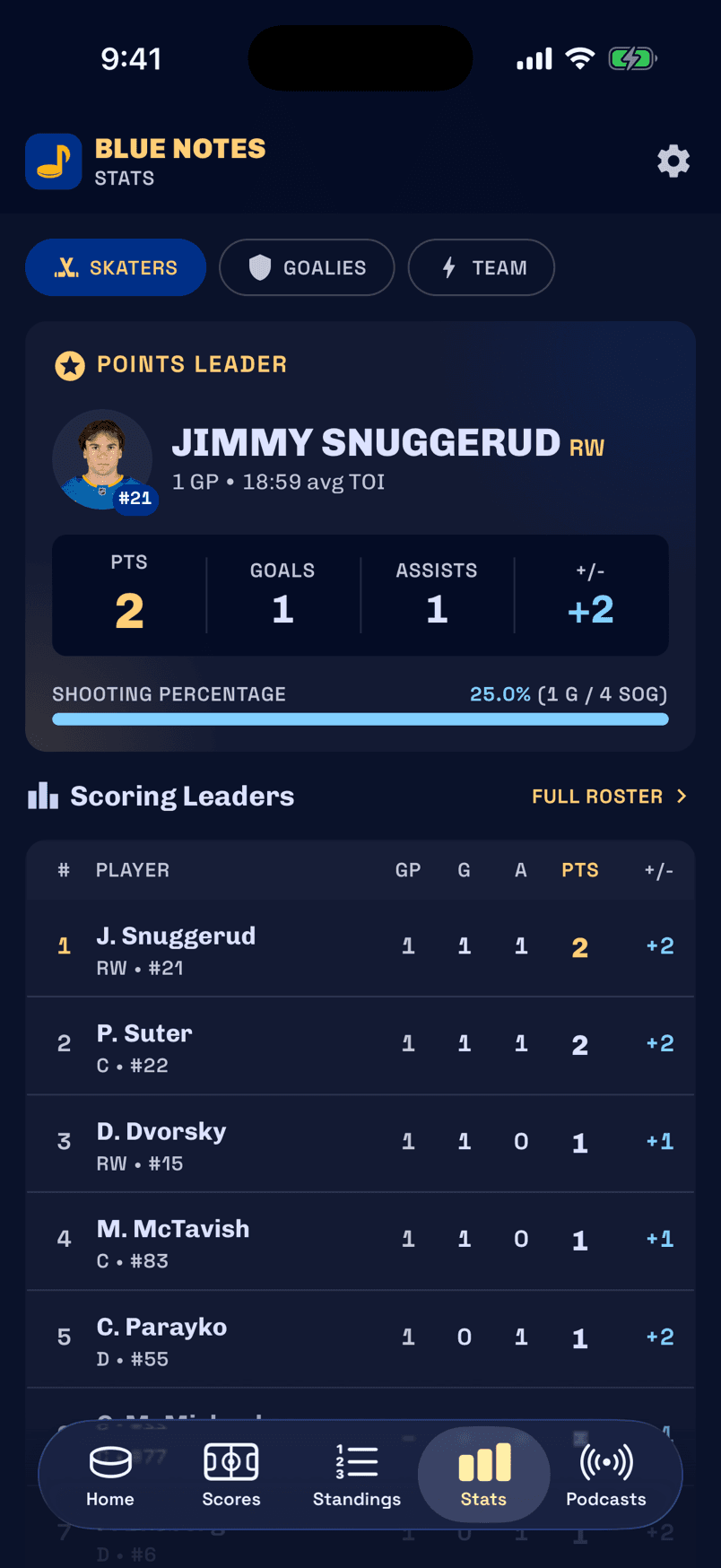 Blue Notes Stats screen